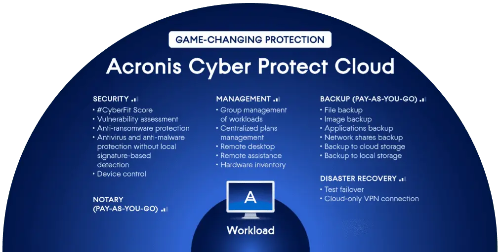 acronis Cloud Protect